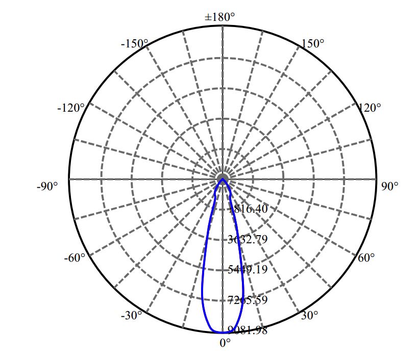 Nata Lighting Company Limited -  LUXEON CoB 1205 2-1672-M